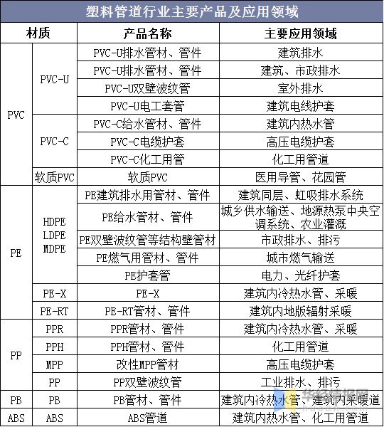 2020年中国塑料管道产销量与销售额龙头企业整体优势显著【图】