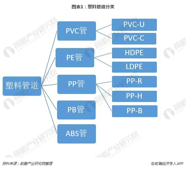 供过于求下塑料管道企业能否靠互联网实现突围？