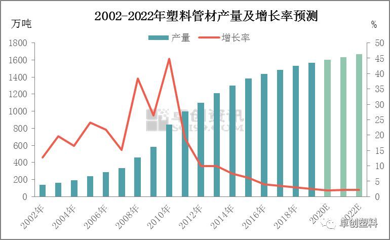 塑料管材市场供需现状及新的变化