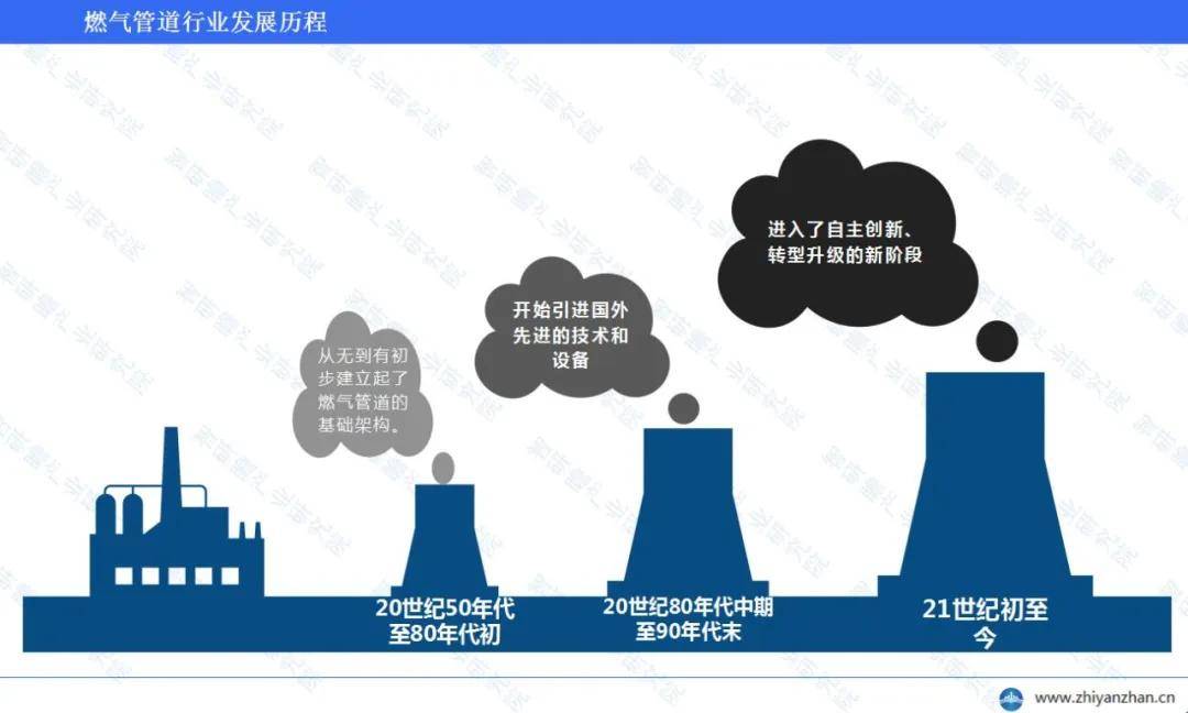 中国燃气管道行业报告：维护支出占比显著增长