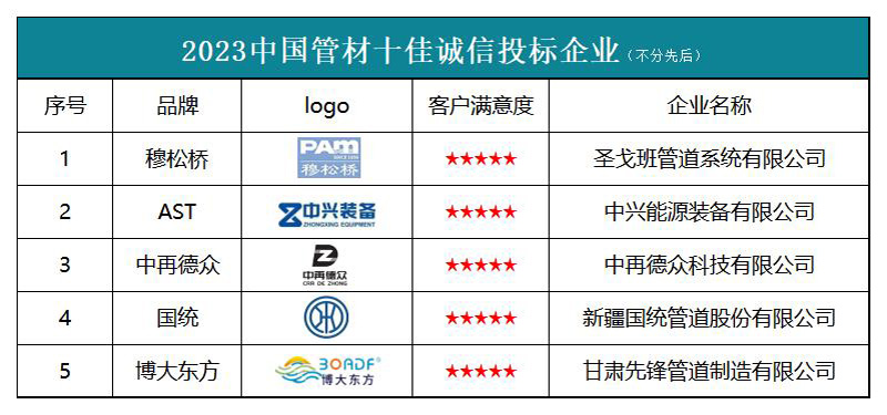 2023中国管材十佳诚信投标企业 榜单发布