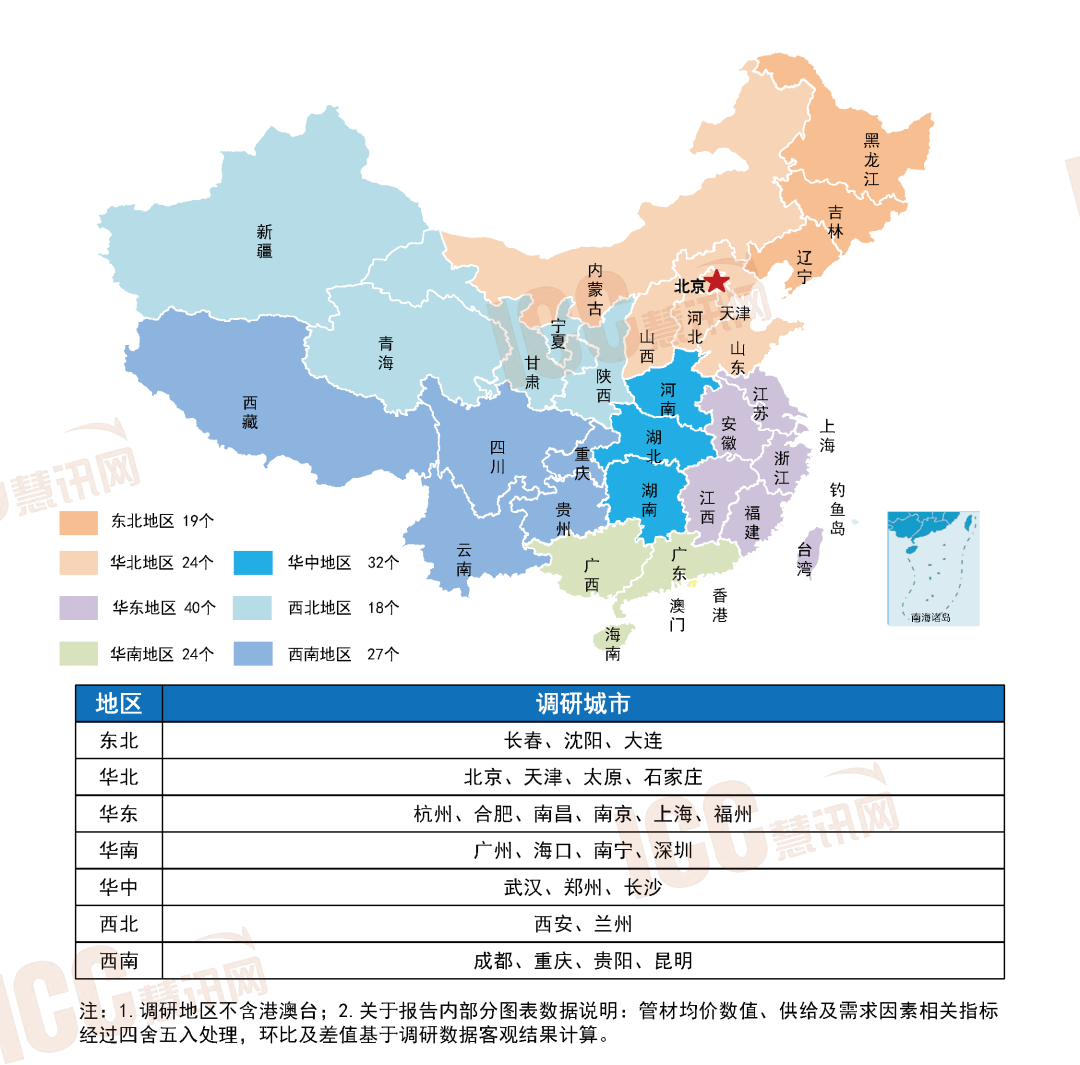 开云官方APP瑞达恒研究院丨全国管材价格走势分析月度报告（2024年2月）