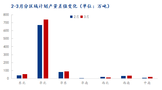 Mysteel：3月份华北管材市场还有望“龙抬头”吗？